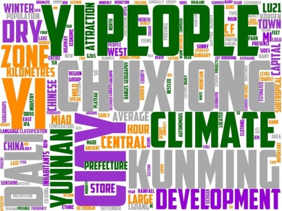 Chuxiong Wordart Banner